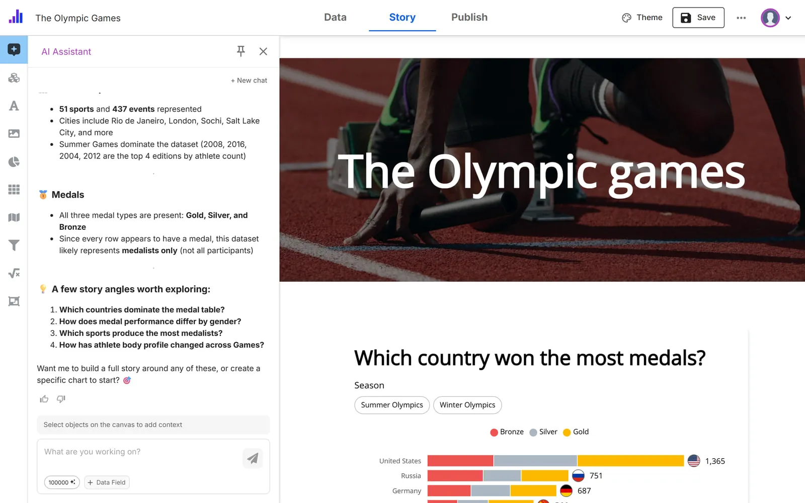 The Simpler Story editor, with the AI Assistant summarizing an Olympic medals dataset beside the story being built
