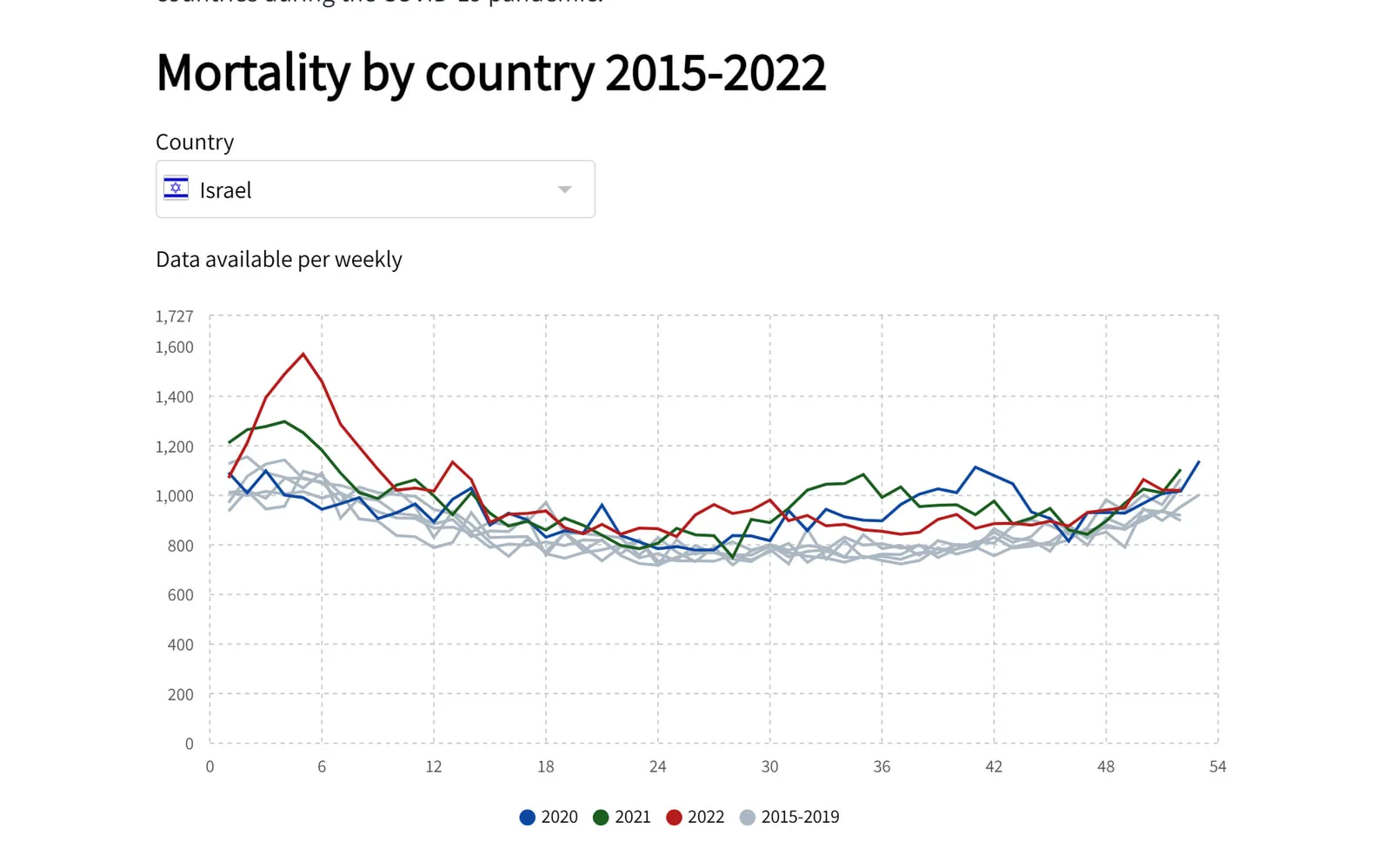 Interactive research story combining summary figures, filters, a chart, and a geographic view