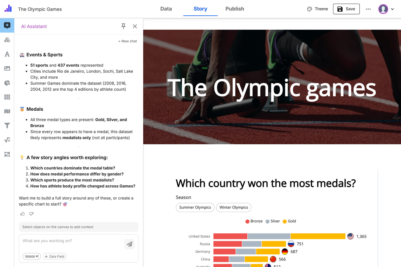 The Simpler Story AI Assistant summarizing an Olympic medals dataset and suggesting story angles, beside the story in the editor